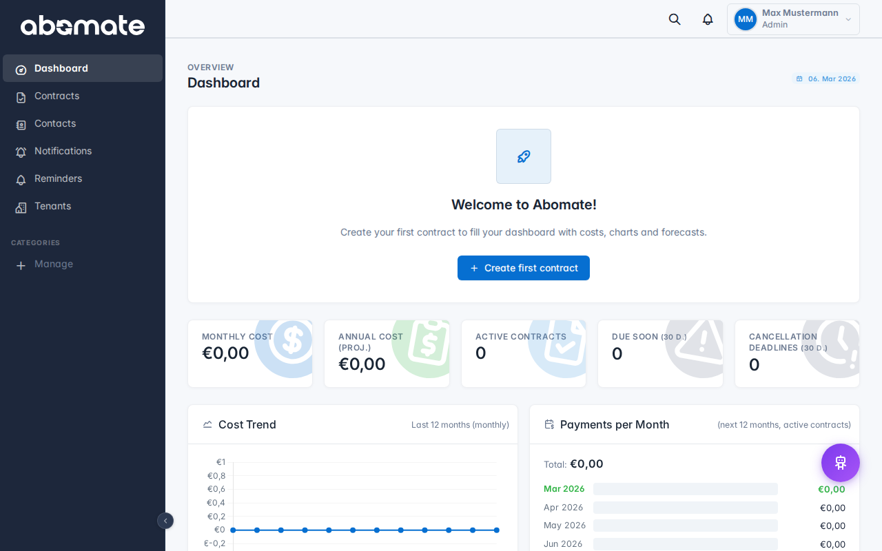 Dashboard – Charts and diagrams