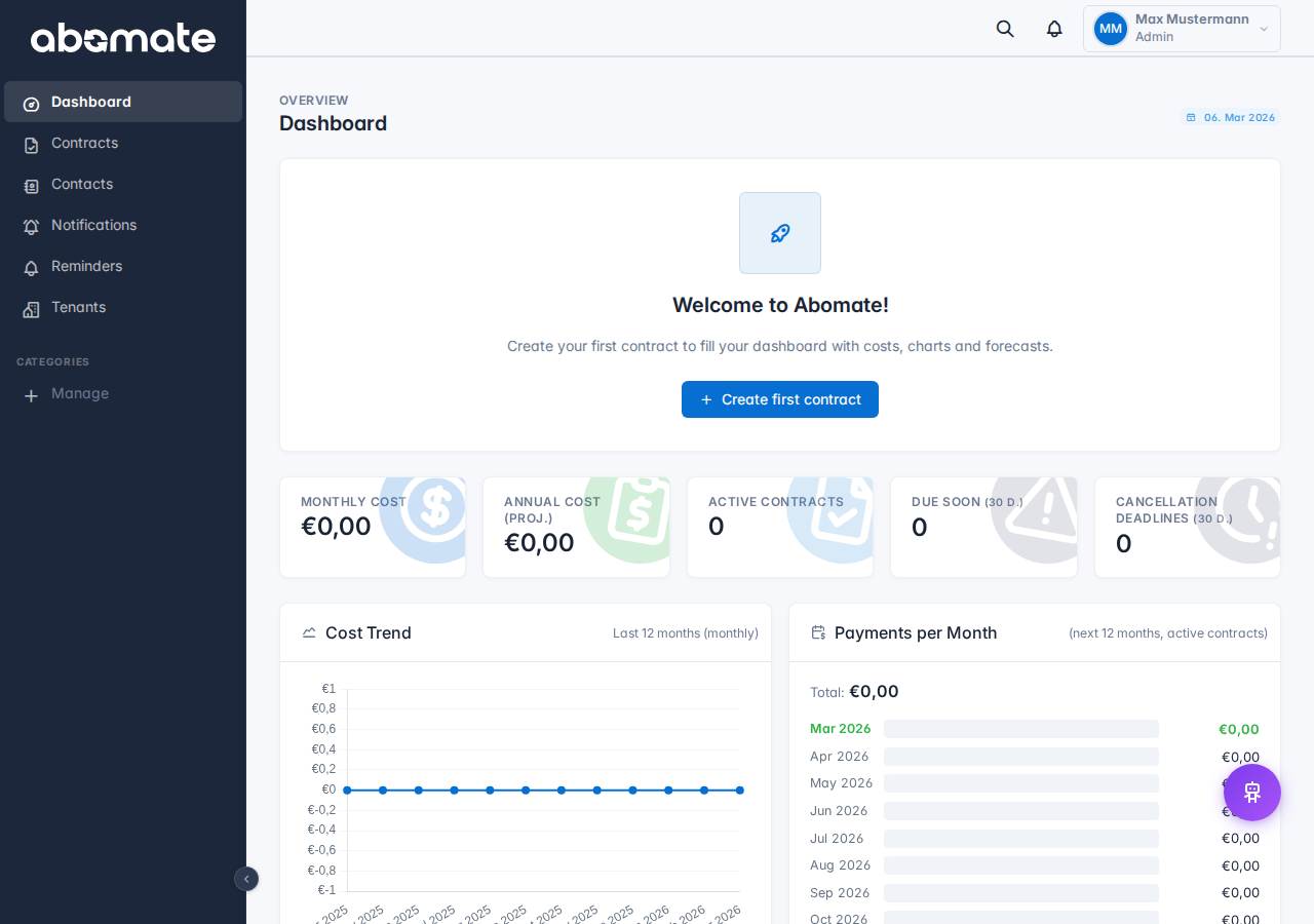 Dashboard – KPI tiles and charts